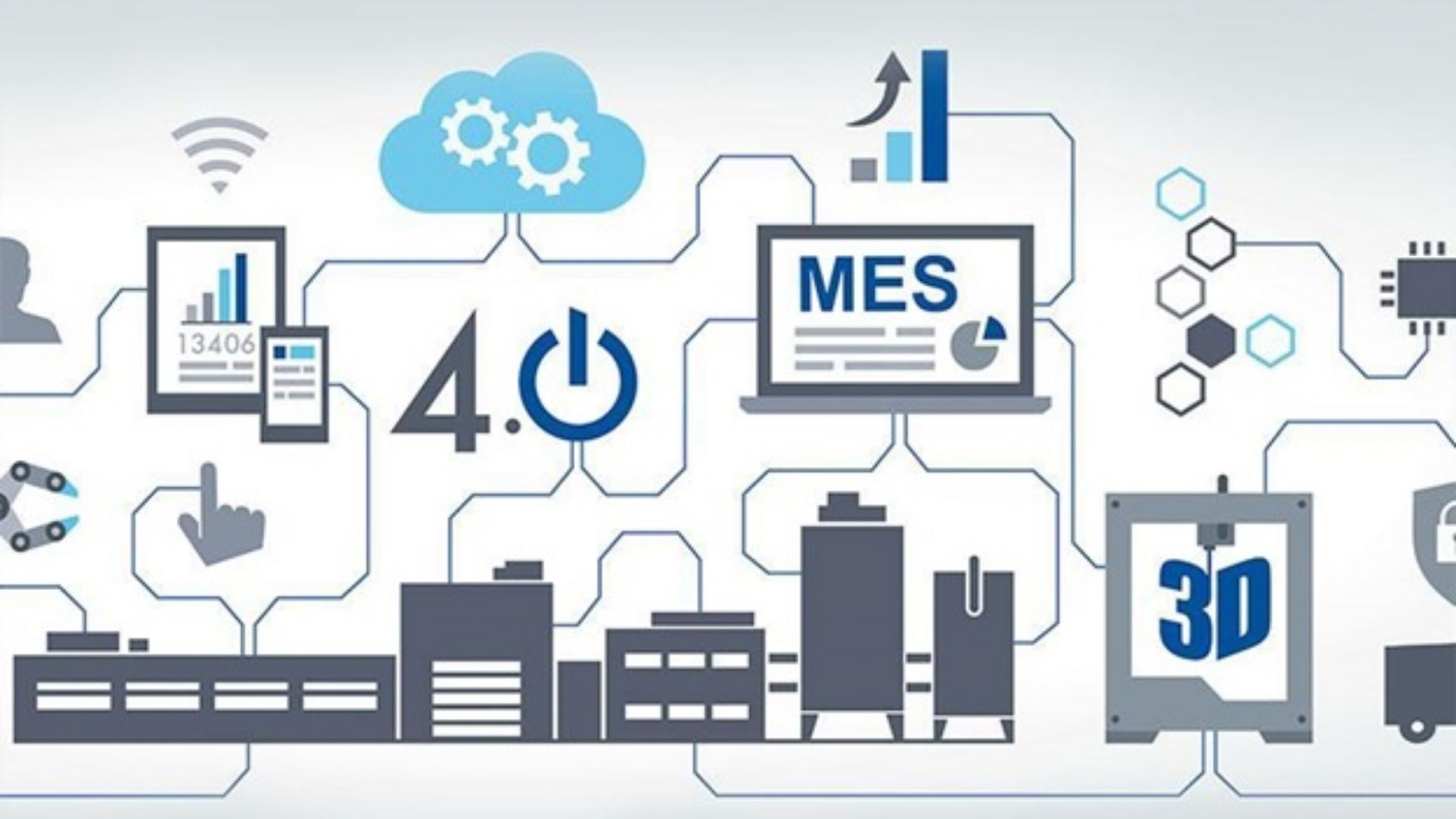 hệ thống mes là gì