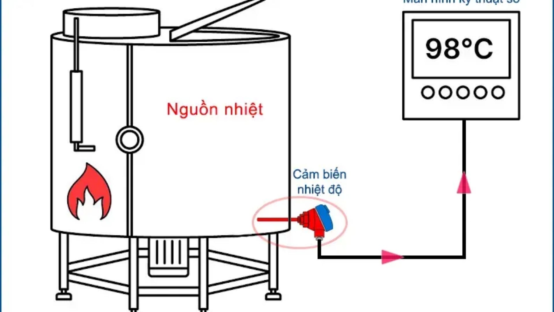 nguyên lý cảm biến nhiệt độ