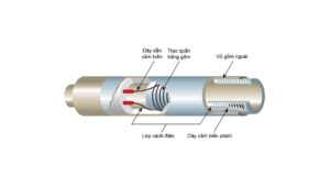 nguyên lý cảm biến nhiệt độ