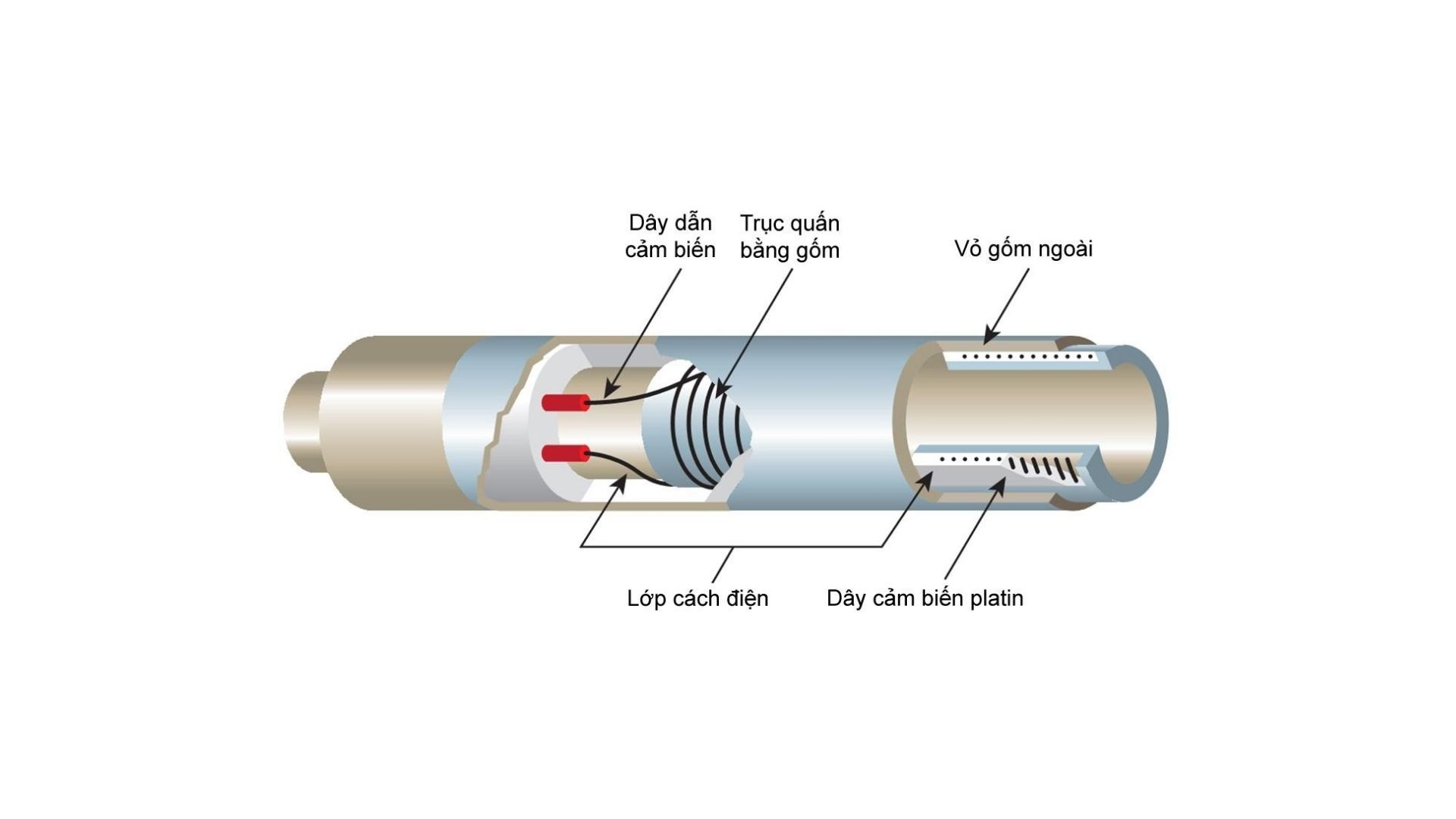 nguyên lý cảm biến nhiệt độ