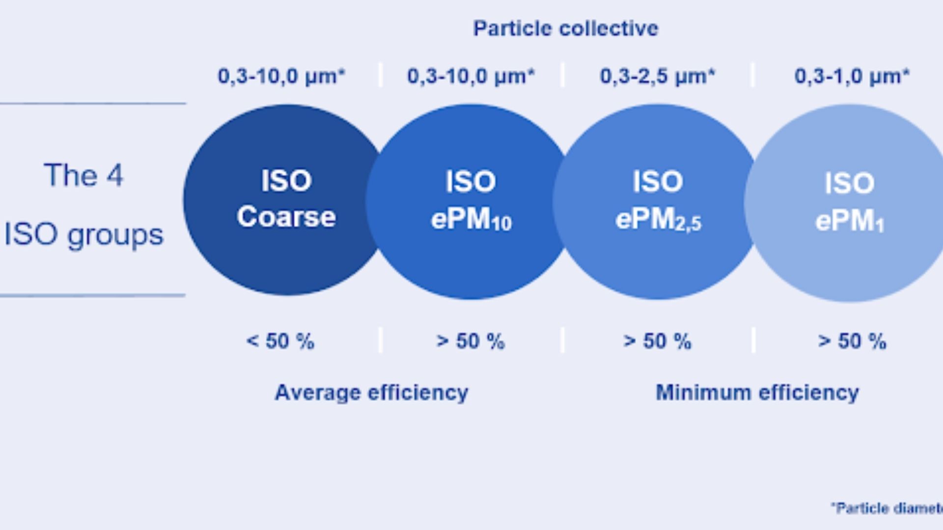 tiêu chuẩn độ rung động cơ