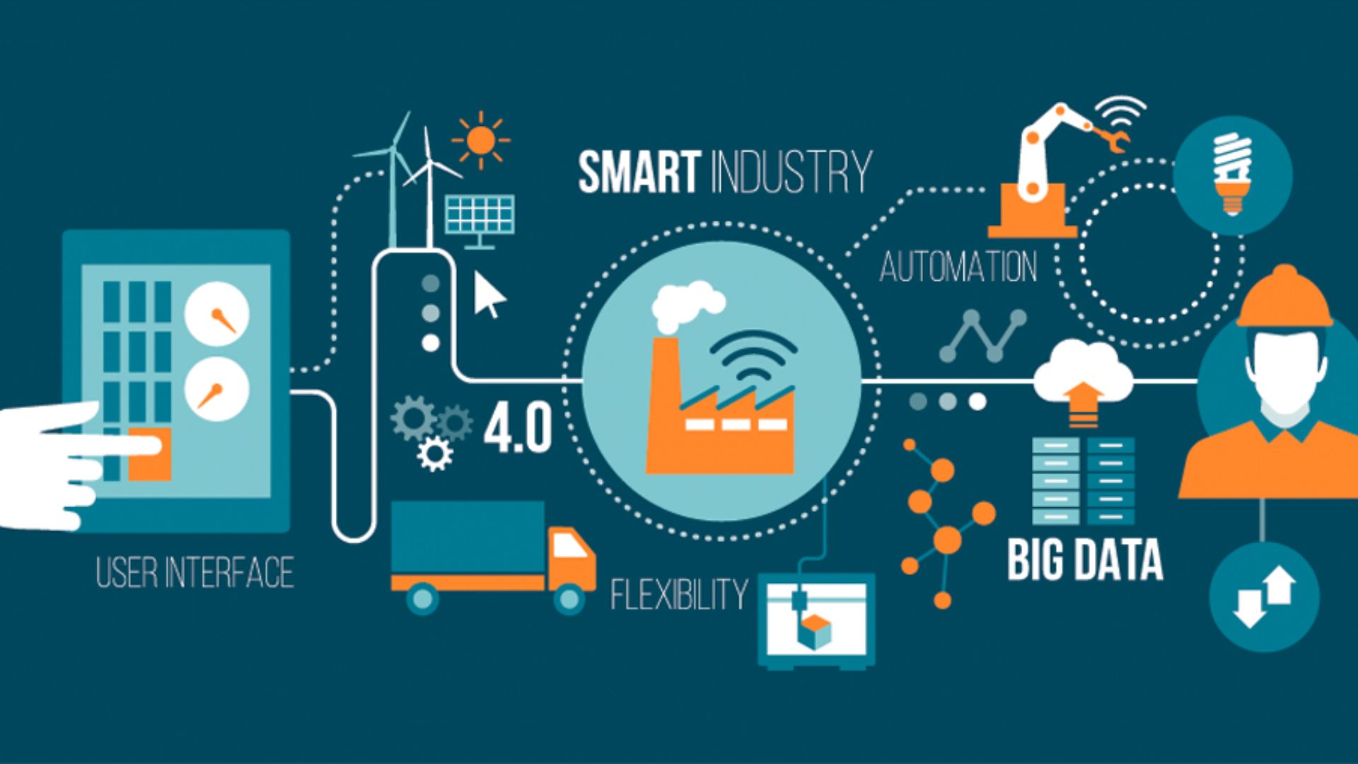thiết bị iot là gì